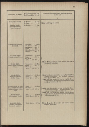 Post- und Telegraphen-Verordnungsblatt für das Verwaltungsgebiet des K.-K. Handelsministeriums 18890122 Seite: 25