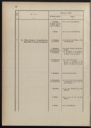 Post- und Telegraphen-Verordnungsblatt für das Verwaltungsgebiet des K.-K. Handelsministeriums 18890122 Seite: 26