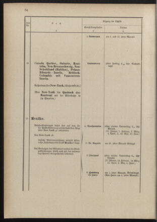 Post- und Telegraphen-Verordnungsblatt für das Verwaltungsgebiet des K.-K. Handelsministeriums 18890122 Seite: 28