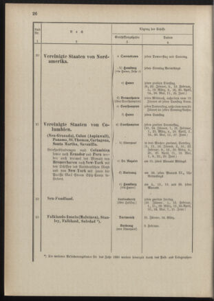 Post- und Telegraphen-Verordnungsblatt für das Verwaltungsgebiet des K.-K. Handelsministeriums 18890122 Seite: 30