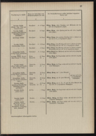 Post- und Telegraphen-Verordnungsblatt für das Verwaltungsgebiet des K.-K. Handelsministeriums 18890122 Seite: 31