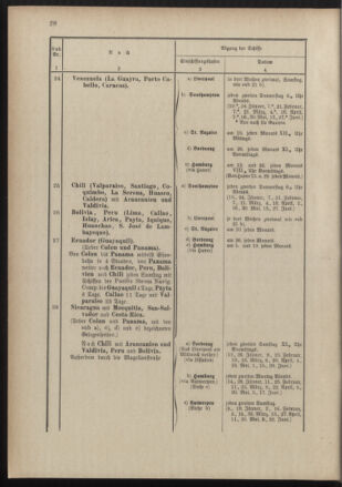 Post- und Telegraphen-Verordnungsblatt für das Verwaltungsgebiet des K.-K. Handelsministeriums 18890122 Seite: 32