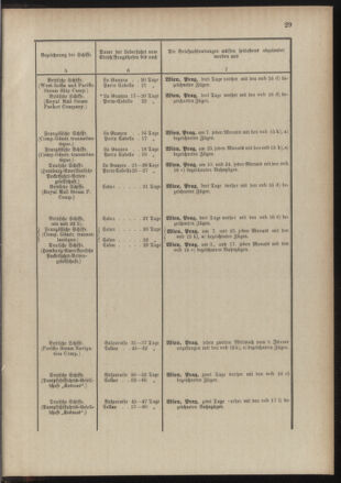 Post- und Telegraphen-Verordnungsblatt für das Verwaltungsgebiet des K.-K. Handelsministeriums 18890122 Seite: 33