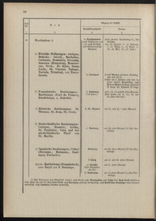 Post- und Telegraphen-Verordnungsblatt für das Verwaltungsgebiet des K.-K. Handelsministeriums 18890122 Seite: 34