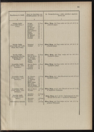 Post- und Telegraphen-Verordnungsblatt für das Verwaltungsgebiet des K.-K. Handelsministeriums 18890122 Seite: 35