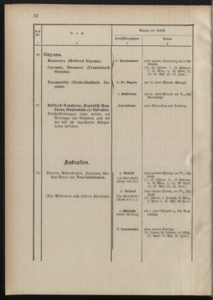 Post- und Telegraphen-Verordnungsblatt für das Verwaltungsgebiet des K.-K. Handelsministeriums 18890122 Seite: 36