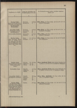 Post- und Telegraphen-Verordnungsblatt für das Verwaltungsgebiet des K.-K. Handelsministeriums 18890122 Seite: 37