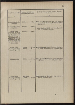 Post- und Telegraphen-Verordnungsblatt für das Verwaltungsgebiet des K.-K. Handelsministeriums 18890122 Seite: 39