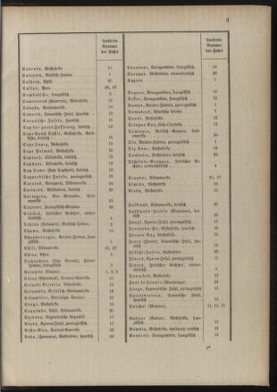 Post- und Telegraphen-Verordnungsblatt für das Verwaltungsgebiet des K.-K. Handelsministeriums 18890122 Seite: 7