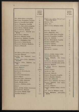 Post- und Telegraphen-Verordnungsblatt für das Verwaltungsgebiet des K.-K. Handelsministeriums 18890122 Seite: 8