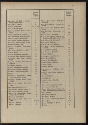 Post- und Telegraphen-Verordnungsblatt für das Verwaltungsgebiet des K.-K. Handelsministeriums 18890122 Seite: 9