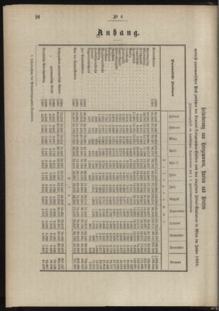 Post- und Telegraphen-Verordnungsblatt für das Verwaltungsgebiet des K.-K. Handelsministeriums 18890208 Seite: 2