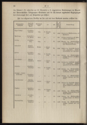 Post- und Telegraphen-Verordnungsblatt für das Verwaltungsgebiet des K.-K. Handelsministeriums 18890216 Seite: 2