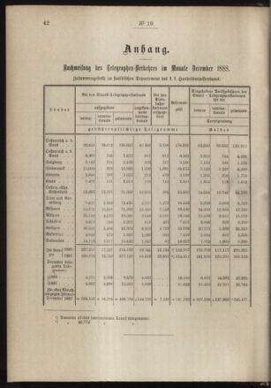 Post- und Telegraphen-Verordnungsblatt für das Verwaltungsgebiet des K.-K. Handelsministeriums 18890218 Seite: 2