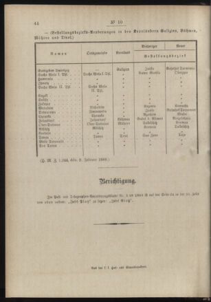 Post- und Telegraphen-Verordnungsblatt für das Verwaltungsgebiet des K.-K. Handelsministeriums 18890218 Seite: 4