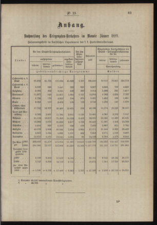 Post- und Telegraphen-Verordnungsblatt für das Verwaltungsgebiet des K.-K. Handelsministeriums 18890312 Seite: 3