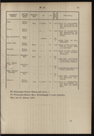 Post- und Telegraphen-Verordnungsblatt für das Verwaltungsgebiet des K.-K. Handelsministeriums 18890316 Seite: 3