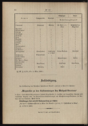 Post- und Telegraphen-Verordnungsblatt für das Verwaltungsgebiet des K.-K. Handelsministeriums 18890317 Seite: 4