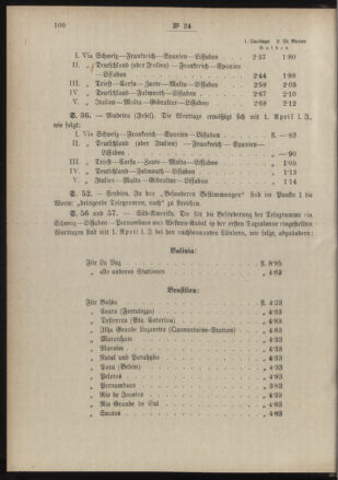 Post- und Telegraphen-Verordnungsblatt für das Verwaltungsgebiet des K.-K. Handelsministeriums 18890329 Seite: 4