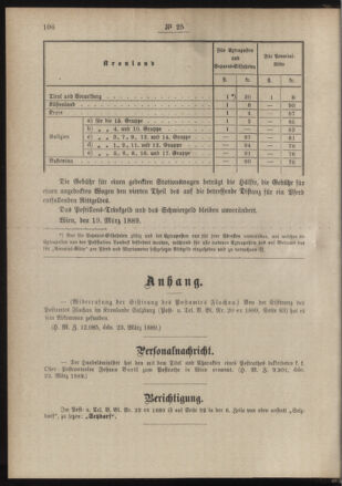 Post- und Telegraphen-Verordnungsblatt für das Verwaltungsgebiet des K.-K. Handelsministeriums 18890403 Seite: 2