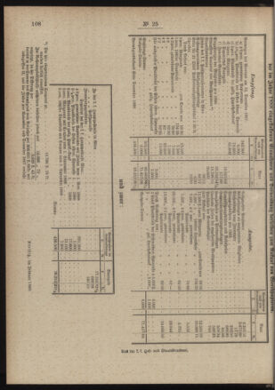 Post- und Telegraphen-Verordnungsblatt für das Verwaltungsgebiet des K.-K. Handelsministeriums 18890403 Seite: 4