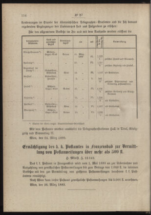 Post- und Telegraphen-Verordnungsblatt für das Verwaltungsgebiet des K.-K. Handelsministeriums 18890410 Seite: 2