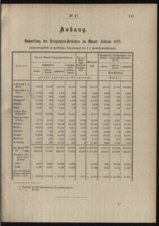 Post- und Telegraphen-Verordnungsblatt für das Verwaltungsgebiet des K.-K. Handelsministeriums 18890410 Seite: 3