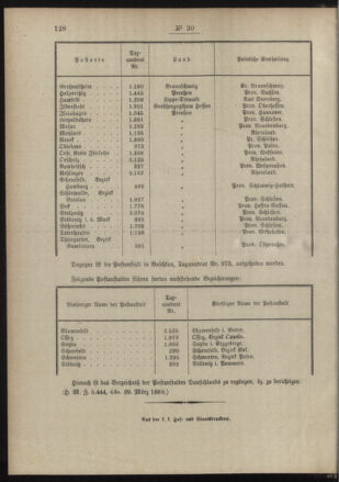 Post- und Telegraphen-Verordnungsblatt für das Verwaltungsgebiet des K.-K. Handelsministeriums 18890414 Seite: 4