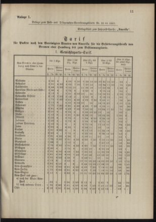 Post- und Telegraphen-Verordnungsblatt für das Verwaltungsgebiet des K.-K. Handelsministeriums 18890425 Seite: 5