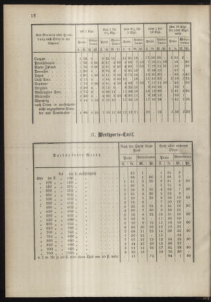 Post- und Telegraphen-Verordnungsblatt für das Verwaltungsgebiet des K.-K. Handelsministeriums 18890425 Seite: 6