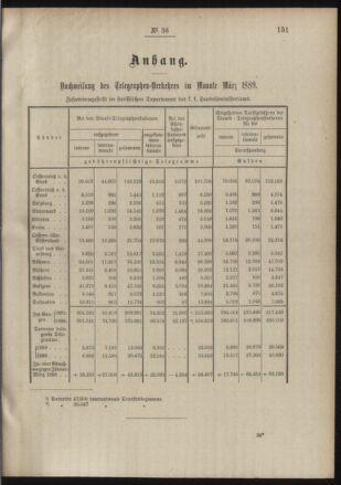 Post- und Telegraphen-Verordnungsblatt für das Verwaltungsgebiet des K.-K. Handelsministeriums 18890506 Seite: 3