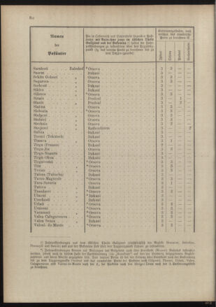 Post- und Telegraphen-Verordnungsblatt für das Verwaltungsgebiet des K.-K. Handelsministeriums 18890528 Seite: 10