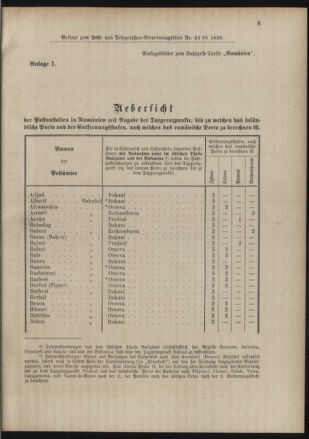 Post- und Telegraphen-Verordnungsblatt für das Verwaltungsgebiet des K.-K. Handelsministeriums 18890528 Seite: 5