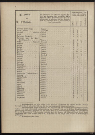 Post- und Telegraphen-Verordnungsblatt für das Verwaltungsgebiet des K.-K. Handelsministeriums 18890528 Seite: 6