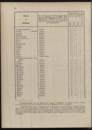 Post- und Telegraphen-Verordnungsblatt für das Verwaltungsgebiet des K.-K. Handelsministeriums 18890528 Seite: 8