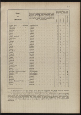 Post- und Telegraphen-Verordnungsblatt für das Verwaltungsgebiet des K.-K. Handelsministeriums 18890528 Seite: 9