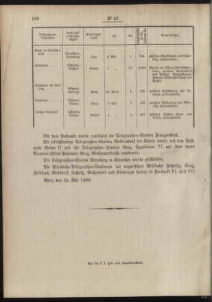 Post- und Telegraphen-Verordnungsblatt für das Verwaltungsgebiet des K.-K. Handelsministeriums 18890530 Seite: 4