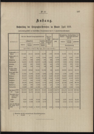 Post- und Telegraphen-Verordnungsblatt für das Verwaltungsgebiet des K.-K. Handelsministeriums 18890608 Seite: 3