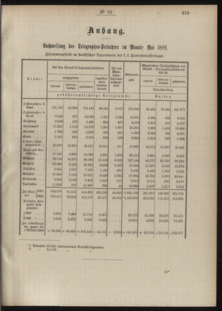 Post- und Telegraphen-Verordnungsblatt für das Verwaltungsgebiet des K.-K. Handelsministeriums 18890706 Seite: 3