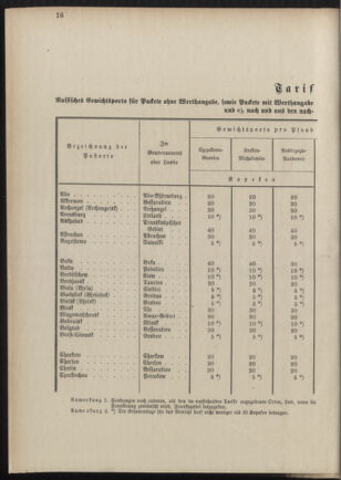 Post- und Telegraphen-Verordnungsblatt für das Verwaltungsgebiet des K.-K. Handelsministeriums 18890719 Seite: 16