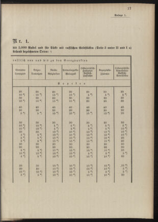 Post- und Telegraphen-Verordnungsblatt für das Verwaltungsgebiet des K.-K. Handelsministeriums 18890719 Seite: 17