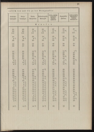 Post- und Telegraphen-Verordnungsblatt für das Verwaltungsgebiet des K.-K. Handelsministeriums 18890719 Seite: 23