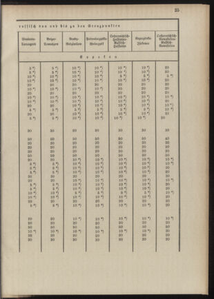 Post- und Telegraphen-Verordnungsblatt für das Verwaltungsgebiet des K.-K. Handelsministeriums 18890719 Seite: 25