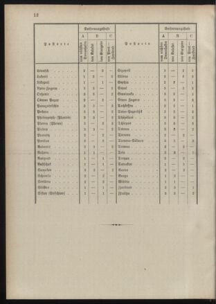 Post- und Telegraphen-Verordnungsblatt für das Verwaltungsgebiet des K.-K. Handelsministeriums 18890805 Seite: 8