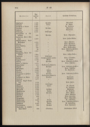 Post- und Telegraphen-Verordnungsblatt für das Verwaltungsgebiet des K.-K. Handelsministeriums 18890822 Seite: 4