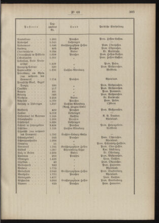 Post- und Telegraphen-Verordnungsblatt für das Verwaltungsgebiet des K.-K. Handelsministeriums 18890822 Seite: 5