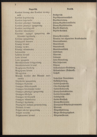 Post- und Telegraphen-Verordnungsblatt für das Verwaltungsgebiet des K.-K. Handelsministeriums 18890903 Seite: 6