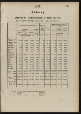 Post- und Telegraphen-Verordnungsblatt für das Verwaltungsgebiet des K.-K. Handelsministeriums 18890909 Seite: 3