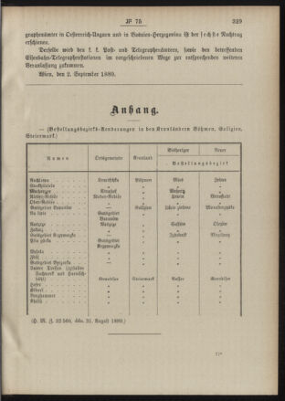 Post- und Telegraphen-Verordnungsblatt für das Verwaltungsgebiet des K.-K. Handelsministeriums 18890912 Seite: 3