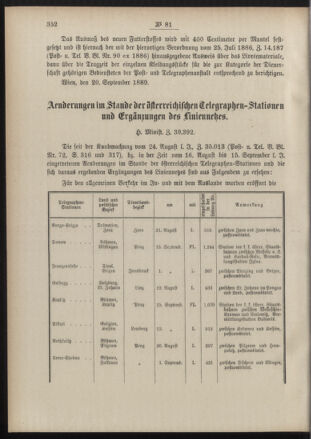 Post- und Telegraphen-Verordnungsblatt für das Verwaltungsgebiet des K.-K. Handelsministeriums 18891002 Seite: 2